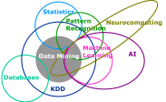 data-mining-Venn-diagram